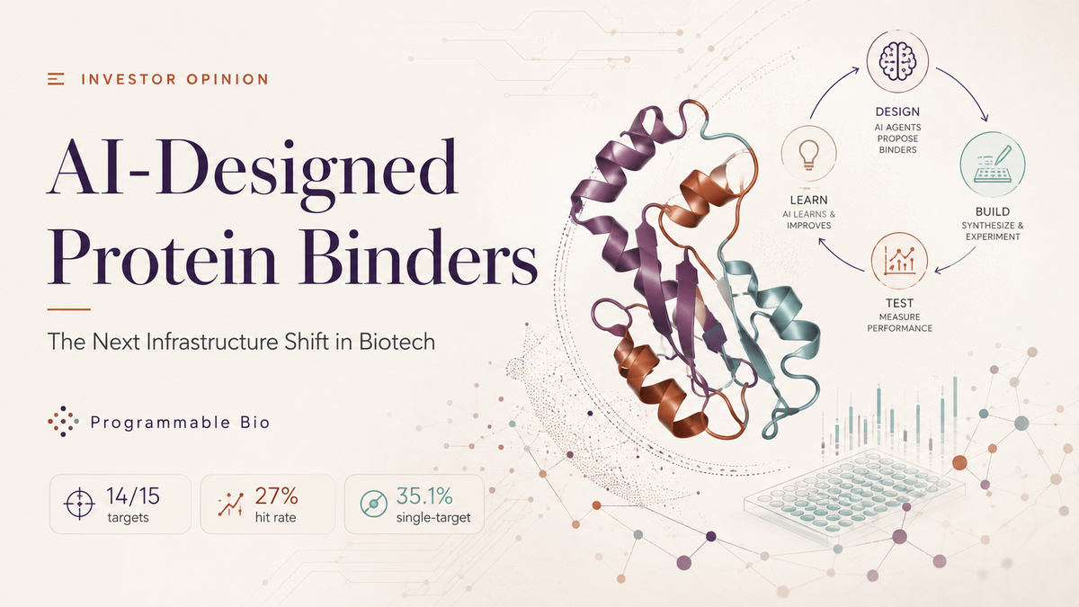 AI-Designed Protein Binders