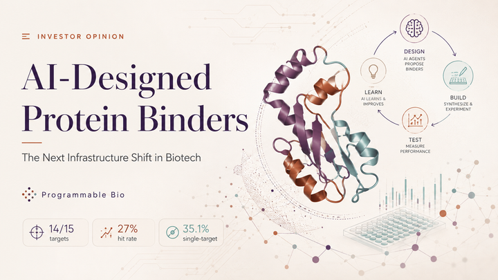 AI-Designed Protein Binders